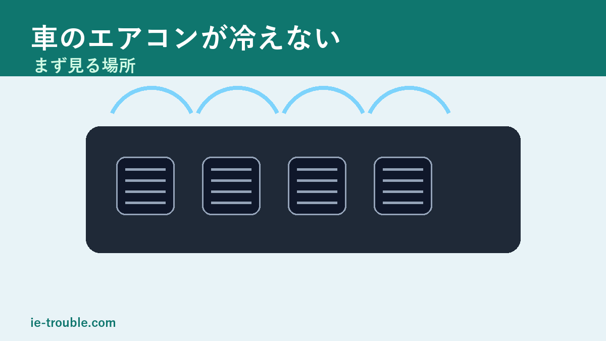 エアコン冷えない車はどこを見る？まず確認する場所と相談目安の本文画像1