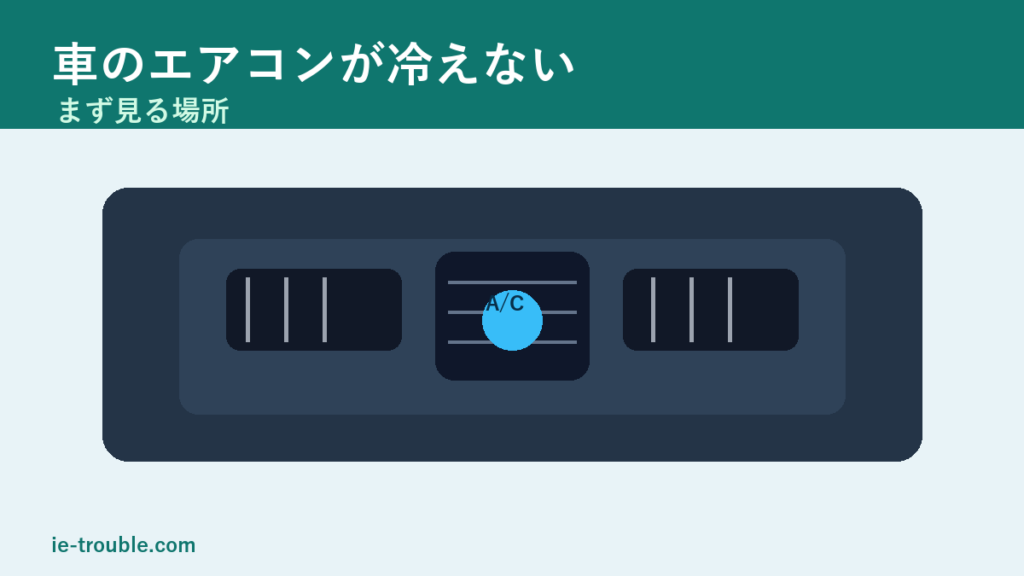 エアコン冷えない車はどこを見る？まず確認する場所と相談目安のイメージ